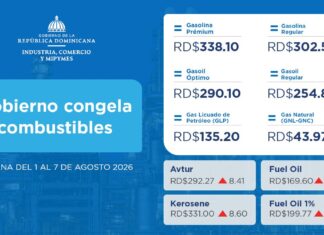 Gobierno mantiene congelados los combustibles pese a alza del petróleo y destina RD$1,369 millones en subsidios