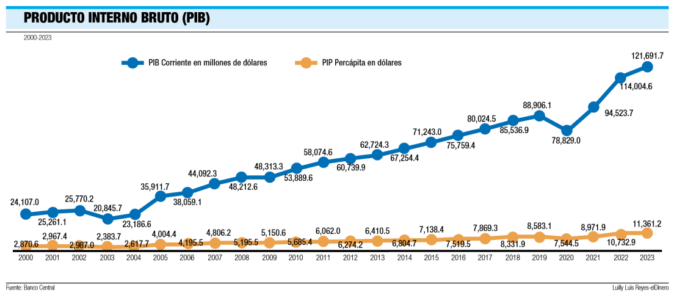 ¿Que-debe-pasar-para-duplicar-el-tamano-de-la-economia-al-2036-1140x488