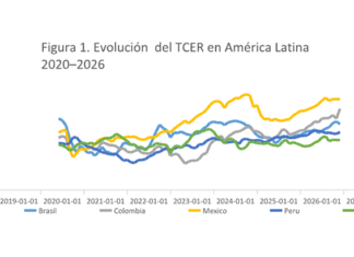 República Dominicana: Apreciación, fundamentos de mercado y resiliencia cambiaria en el nuevo entorno internacional