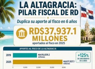 La Altagracia y la nueva geografía fiscal dominicana: cuando el turismo se convierte en política pública