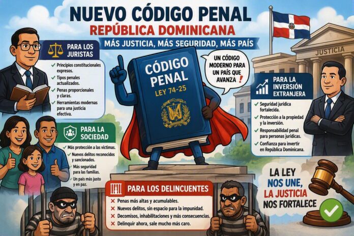 Ley 74-25 que instituye el Código Penal de la República Dominicana