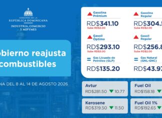 Gobierno reajusta de forma focalizada los combustibles y mantiene subsidio de RD$931.79 millones para preservar la estabilidad económica