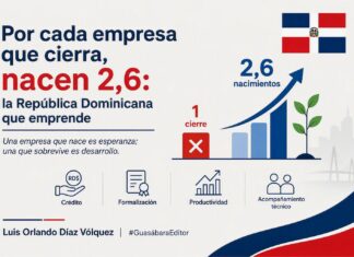 Por cada empresa que cierra, nacen 2,6: la República Dominicana que emprende
