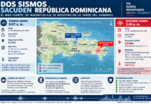 USGS fija en magnitud 4.8 el sismo más fuerte del domingo en República Dominicana