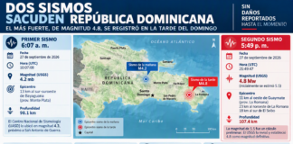 USGS fija en magnitud 4.8 el sismo más fuerte del domingo en República Dominicana