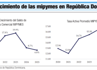 Nacen 2.6 y muere 1: la aritmética de un país que apuesta al futuro
