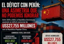 El déficit con Pekín: un espejo incómodo que exige estrategia, no resignación