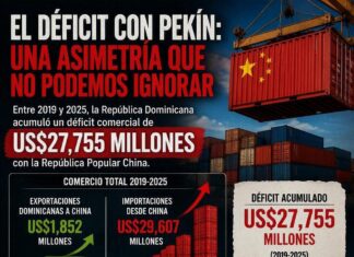 El déficit con Pekín: un espejo incómodo que exige estrategia, no resignación