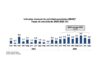 Economía dominicana registra crecimiento interanual promedio de 4.5 % en enero-agosto de 2026