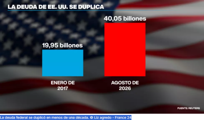Deuda federal de los EEUU se duplicó en menos de una década
